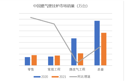 2021年中國燃氣壁掛爐市場發展回顧 2021年中國燃氣壁掛爐市場發展回顧